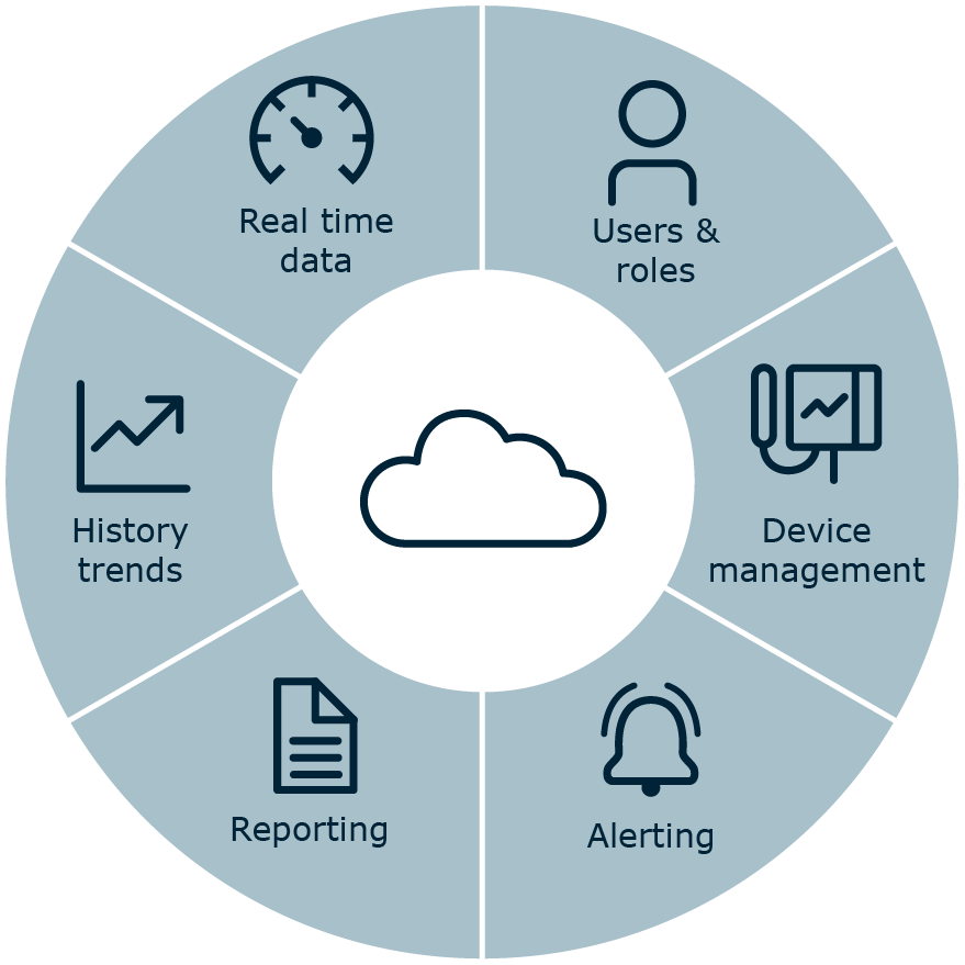 Jade Smart Cloud
